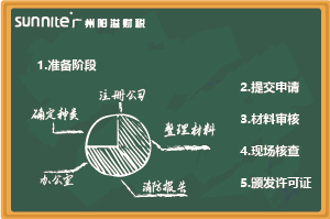 無(wú)倉(cāng)儲(chǔ)《危化證》辦理指南，超詳細(xì)